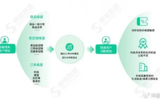 有一定数据分析能力，有一定数据分析能力是什么意思