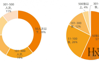 医疗数据分析实验报告，医疗数据分析实验报告怎么写