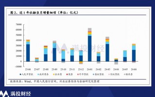 数据分析有群面吗，数据分析群面题