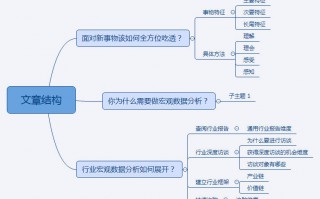 数据分析 思维，数据分析思维分析方法和业务pdf