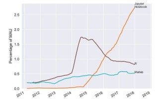 r语言大数据分析，r语言大数据分析中的统计方法及应用