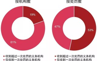 反洗钱数据分析，反洗钱数据分析模板