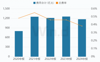 公安 大数据分析，公安大数据分析师