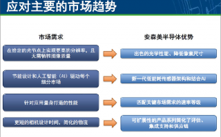 影像技术面试常见问题，影像技术面试常见问题有哪些