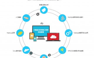 大数据分析师推荐，大数据分析师推荐简介200