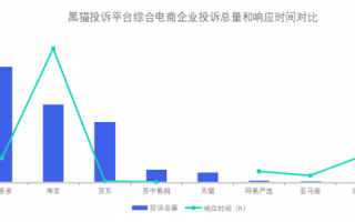 网易严选数据分析师，网易严选数据分析师怎么样