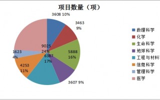 科学与数据分析，科学数据分析专业
