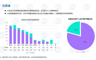 怎么做月销售数据分析，怎么做月销售数据分析报告