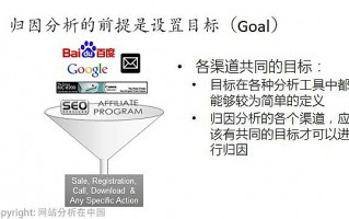 数据分析解决实际问题，数据分析解决实际问题事例