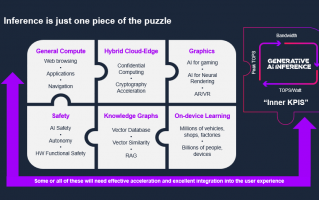 AI算力和通用算力，ai算力概念股