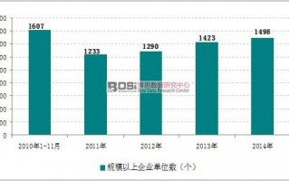 统计的数据分析，统计的数据分析怎么写