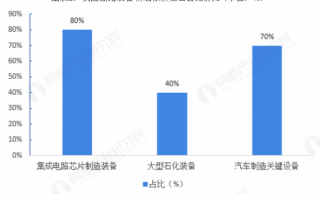 劳动预测技术，劳动预测技术有哪些