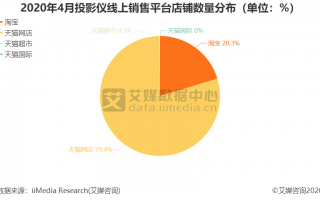 天猫店铺数据分析表格，天猫店铺数据分析表格怎么做