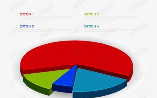 怎么做圆形数据分析图，怎么做圆形数据分析图表