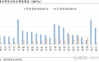 贷款数据分析，贷款数据分析报告