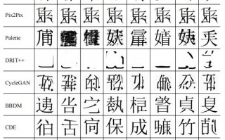 AI辨别甲骨文，识别甲骨文