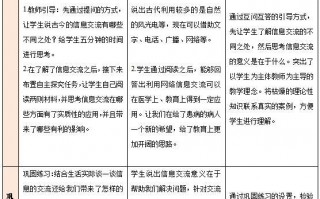 信息技术在教学的作用，信息技术在教学的作用有