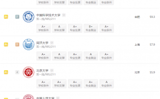 考研大数据分析方向，考研大数据分析方向有哪些