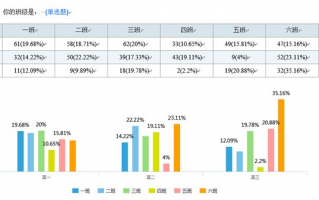 问卷星数据分析代做，问卷星能做数据分析吗