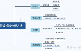 初级数据分析，初级数据分析师