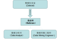 saas数据分析师，saas 数据分析