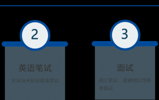美国道富数据分析，美国道富数据分析面试