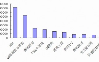 商务数据分析从哪找，