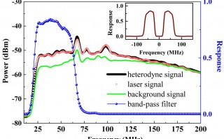 光谱数据分析，光谱数据分析方法