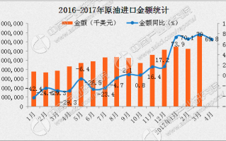 原油的数据分析，原油的数据分析方法