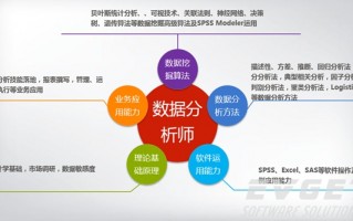 数据分析 关键，数据分析关键词