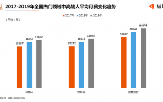 大数据分析应届生，大数据分析应届生能做什么