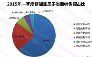 淘宝数据分析报告，淘宝数据分析报告范文