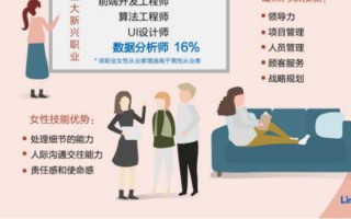 数据分析师是年轻饭吗，数据分析师能干到多大岁数