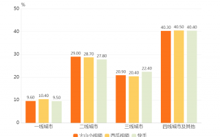 短视频数据分析书籍，短视频平台数据分析