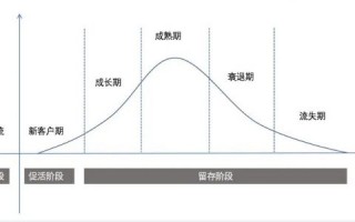 用户运营数据分析模型，用户运营数据分析模型有哪些