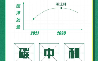 脱碳减碳技术，脱碳减碳技术有哪些