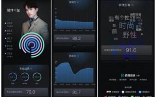 易烊千玺数据分析，易烊千玺数据组