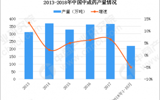 医药的数据分析，医药的数据分析是什么