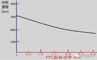 热泵技术分析，热泵技术分析报告