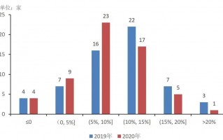 财政数据分析，财政数据分析报告范文