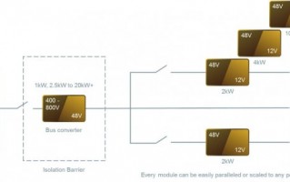 纯电技术难题，纯电技术难题有哪些