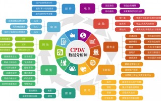 数据分析师咨询，数据分析师证书含金量高吗