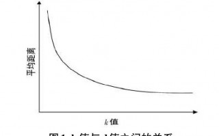 统计优化与大数据分析，统计优化与大数据分析的关系