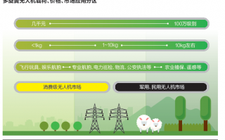 农药喷射技术专业，农药喷射技术专业就业前景