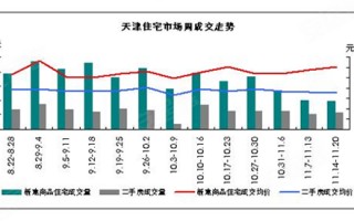 天津 数据分析，天津数据分析师招聘