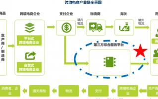 跨境物流行业数据分析，跨境物流行业数据分析报告