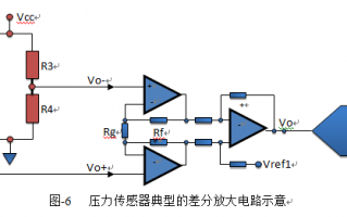 测压新技术，测压试验