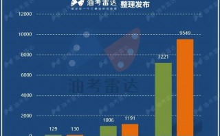 工作汇报数据分析，工作汇报数据分析一般从哪几方面