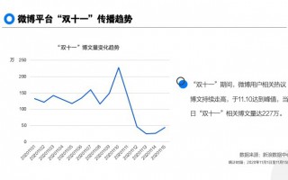 双十一 数据分析，双十一数据分析报告
