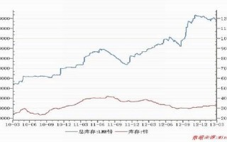 神华期货，神华期货手续费